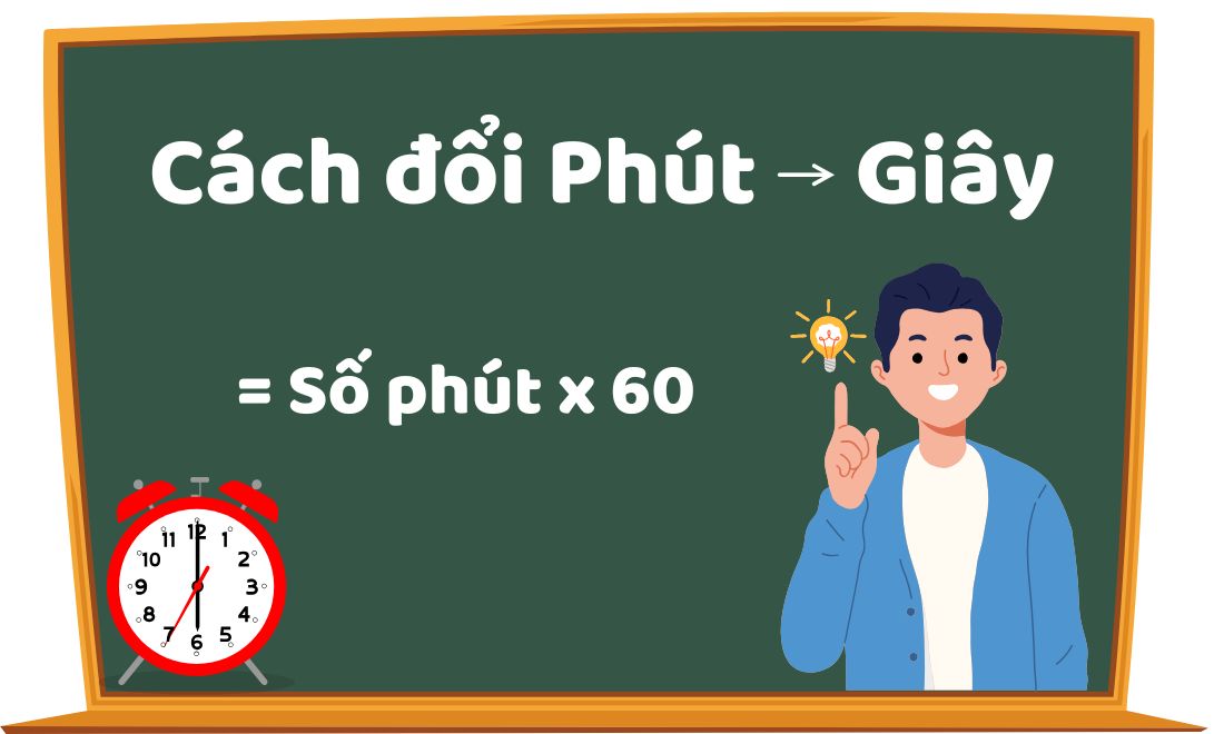 đổi 1 phút bằng bao nhiêu giây