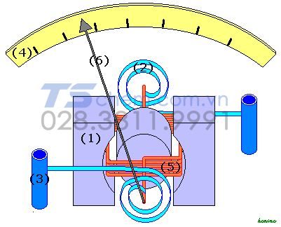 Chức năng của Ampe kế
