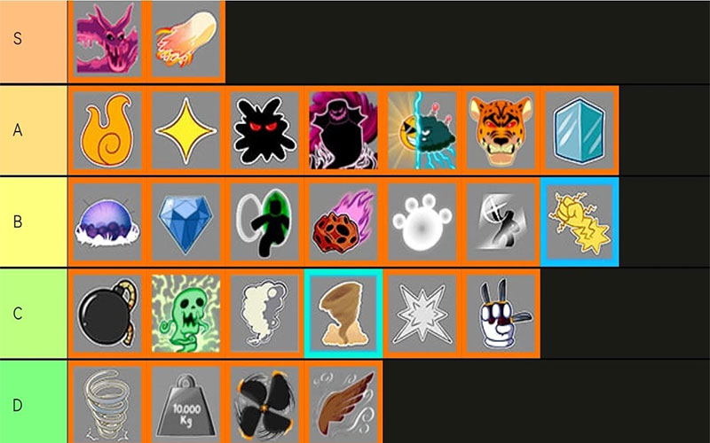 hack blox fruit trên pc đơn giản