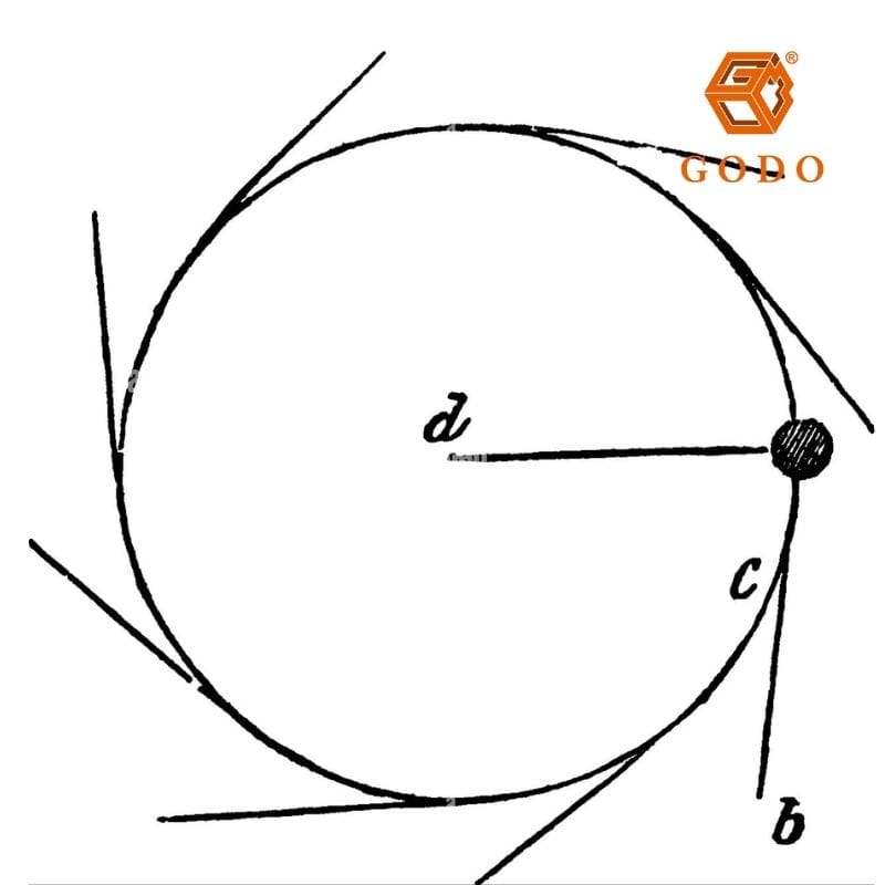 Lực ly tâm là gì? Lực ly tâm và lực hướng tâm khác nhau như thế nào