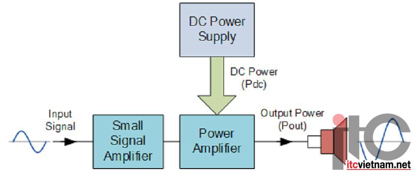 CÔNG TY TNHH ECT - Phân phối ITC chính hãng