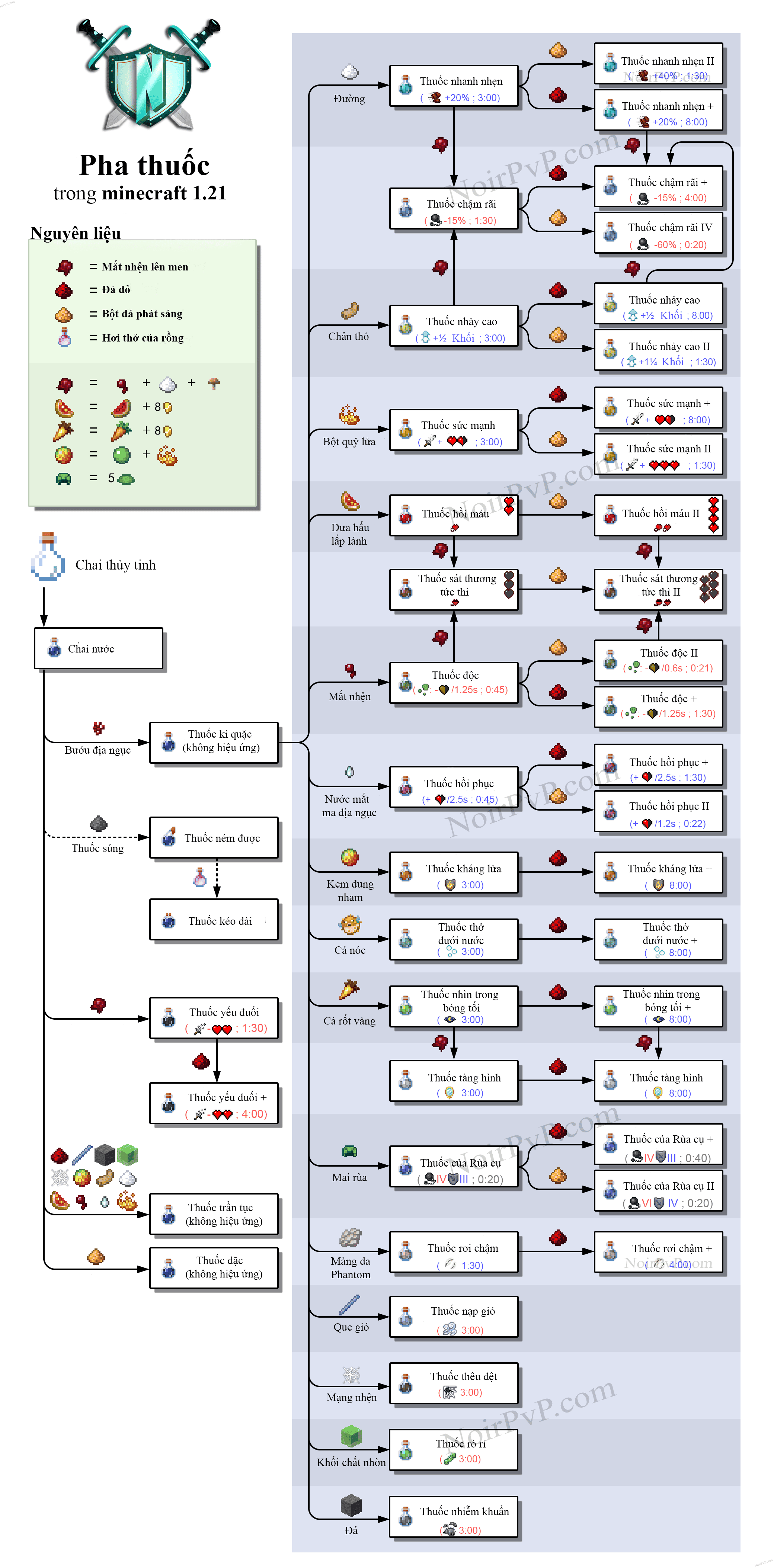 Bỏ thuốc súng vào để tạo thành thuốc ném