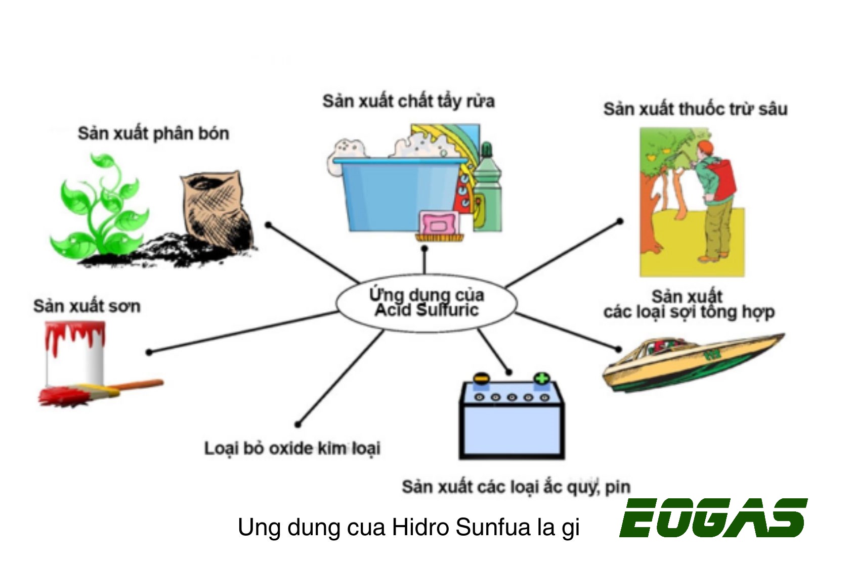 khi h2s la gi dac diem tinh chatphuong phap dieu che h2s hinh 6 1