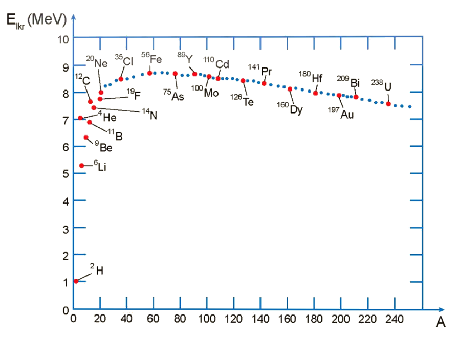 Đọc văn bản sau v&agrave; trả lời c&aacute;c c&acirc;u hỏi sau:&nbsp; Trong cấu tr&uacute;c của một