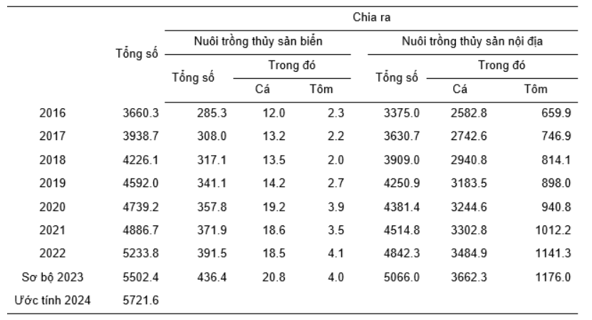 Description: A table with numbers and letters AI-generated content may be incorrect.