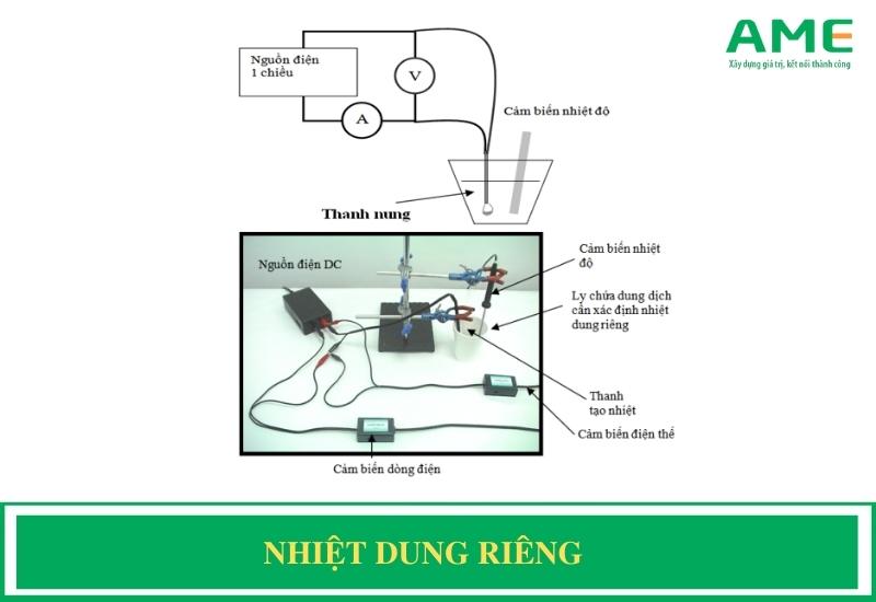 Nhiệt dung riêng cho biết điều gì? Công thức tính