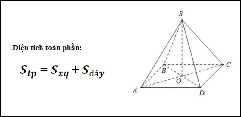 Tính diện tích hình chóp