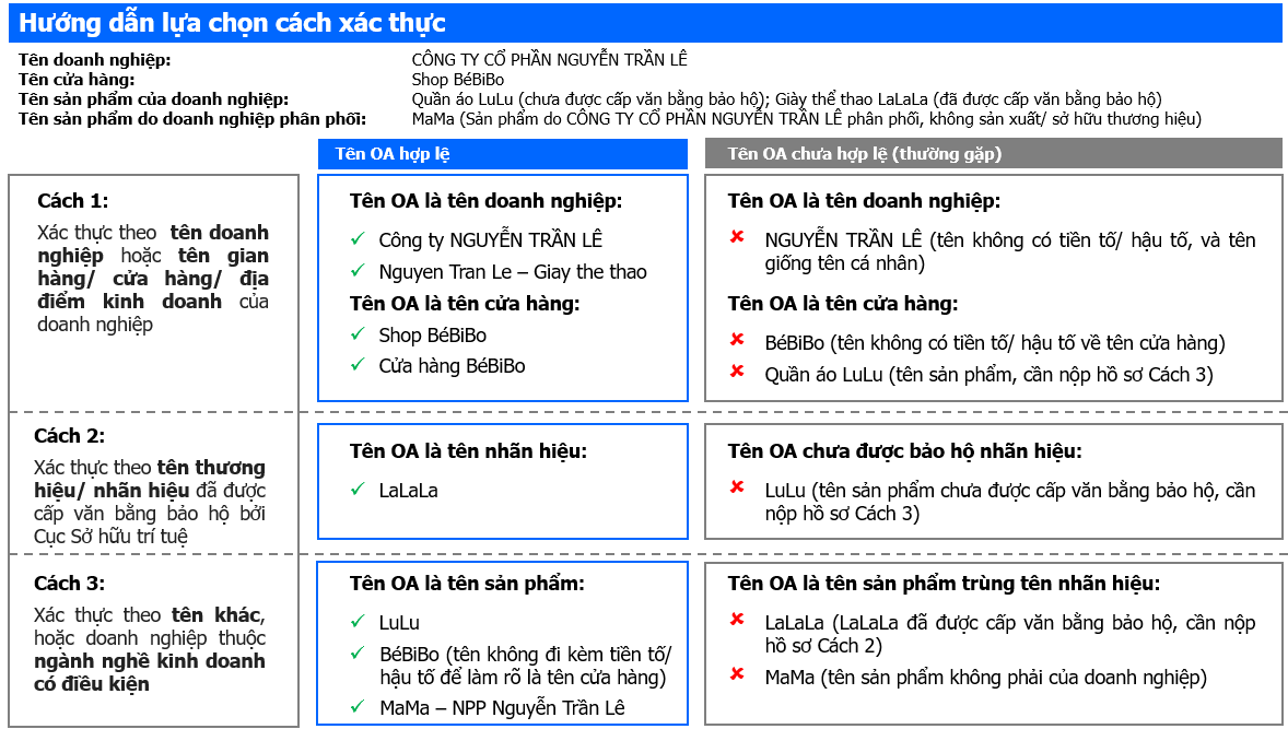 HƯỚNG DẪN VẬN HÀNH
