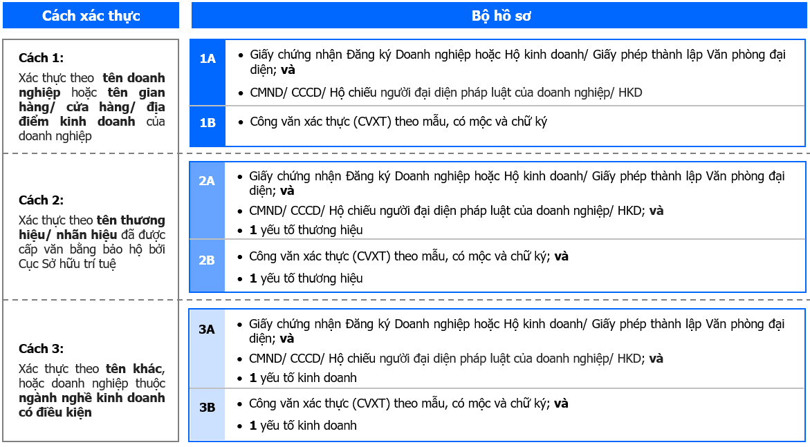 HƯỚNG DẪN VẬN HÀNH