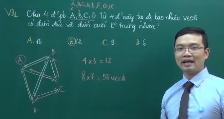 Vectơ là gì? Các định nghĩa về vectơ – Môn Toán – Lớp 10