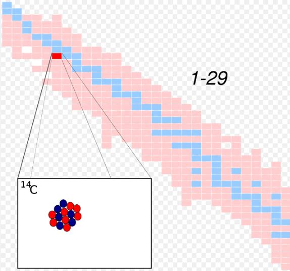 phân tích cacbon 14 tính tuổi gỗ