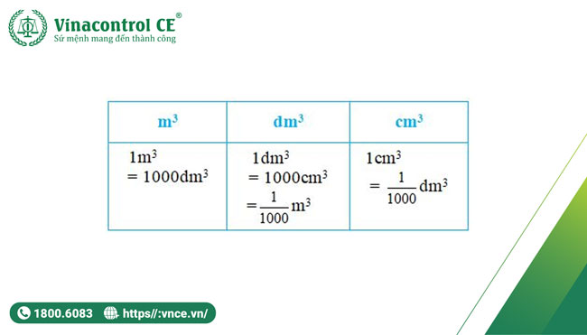 Cách đổi đơn vị đo thể tích