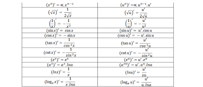 Đạo hàm 1/x là gì? Các dạng bài tập & cách giải chi tiết nhất