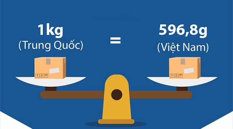 1kg bằng bao nhiêu g? Tìm hiểu chi tiết về quy đổi khối lượng