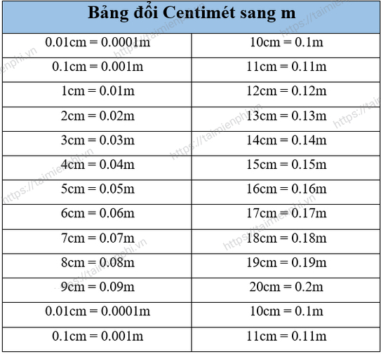huong dan doi 10 centimet sang met