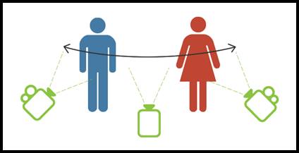 Nguyên tắc 180° trong Điện Ảnh