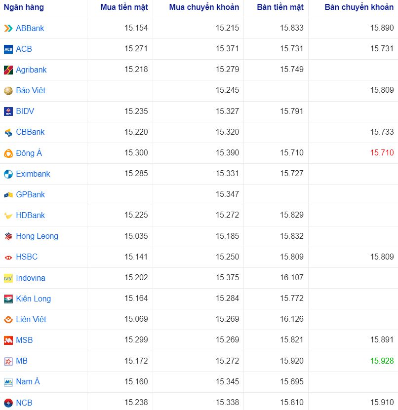 Uc Bằng Bao Nhiêu C