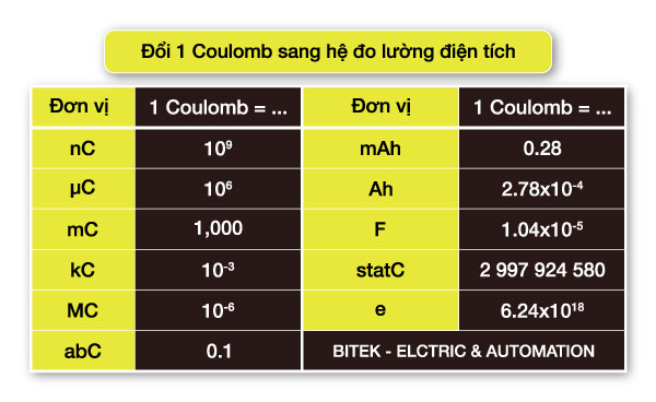 Uc Bằng Bao Nhiêu C