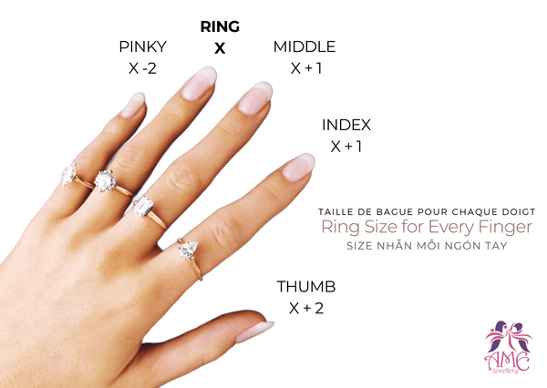 Measure the inside diameter of your ring
