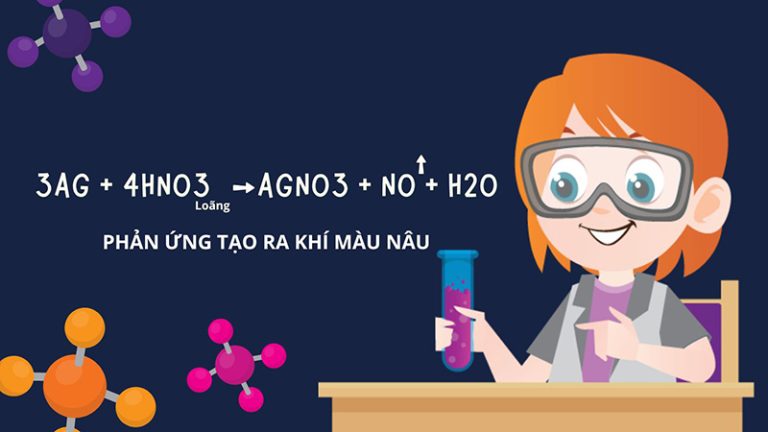 Tính chất hóa học của axit nitric