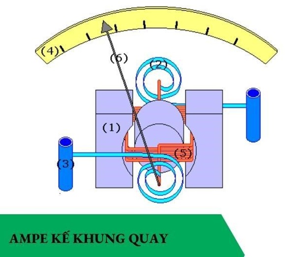 Ampe kế khung quay