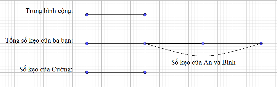 Các bài toán hình về diện tích