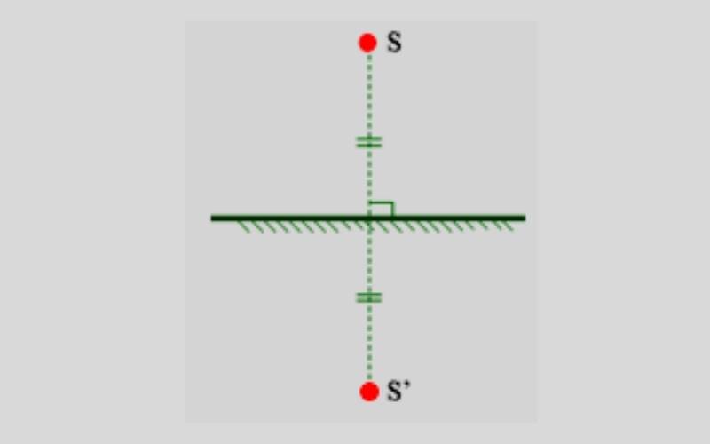 Vẽ ảnh của một điểm qua gương phẳng. (Ảnh: Sưu tầm internet)