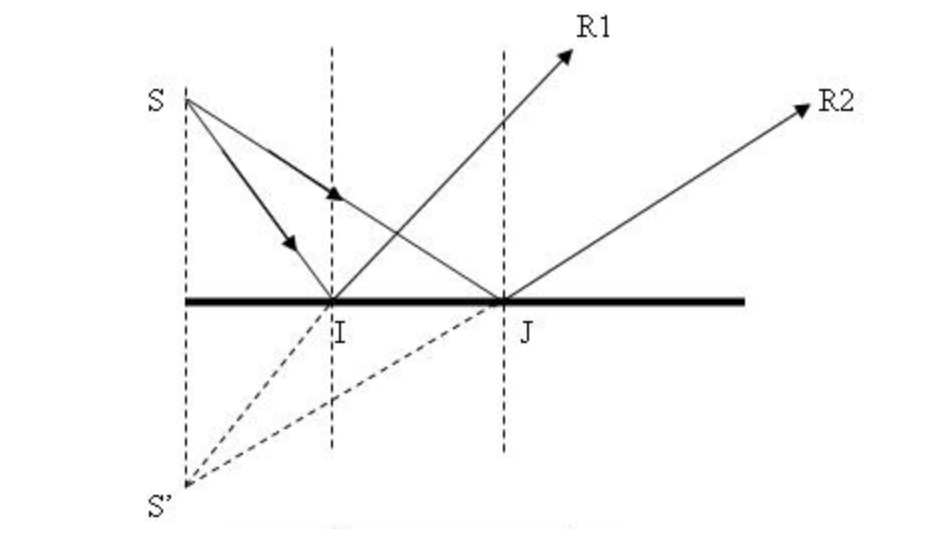 Ảnh của một vật tạo bởi gương phẳng. (Ảnh: Sưu tầm internet)