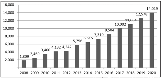 nợ xấu ngân hàng thương mại