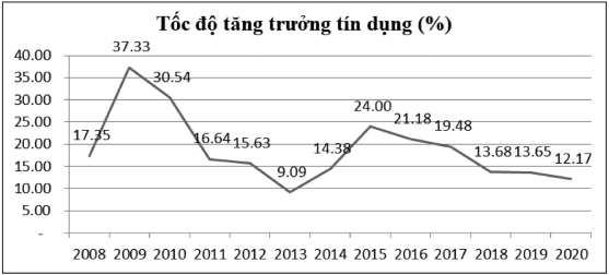 nợ xấu ngân hàng thương mại