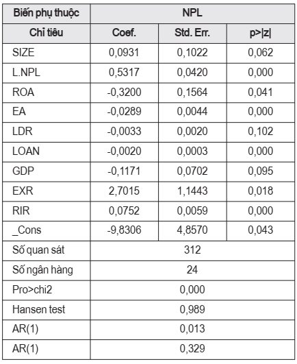 nợ xấu ngân hàng thương mại