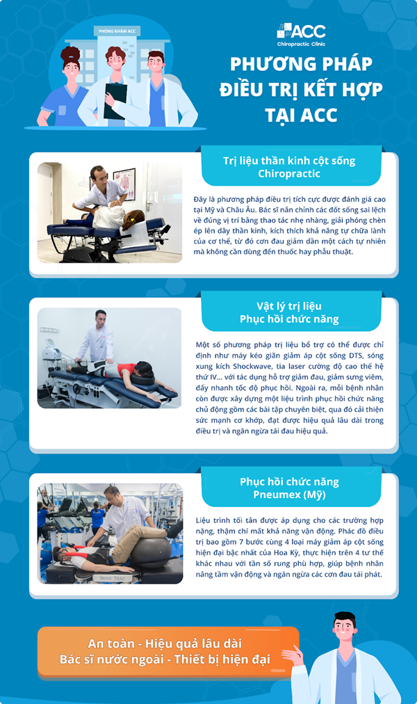 điều trị đau bả vai phải sau lưng