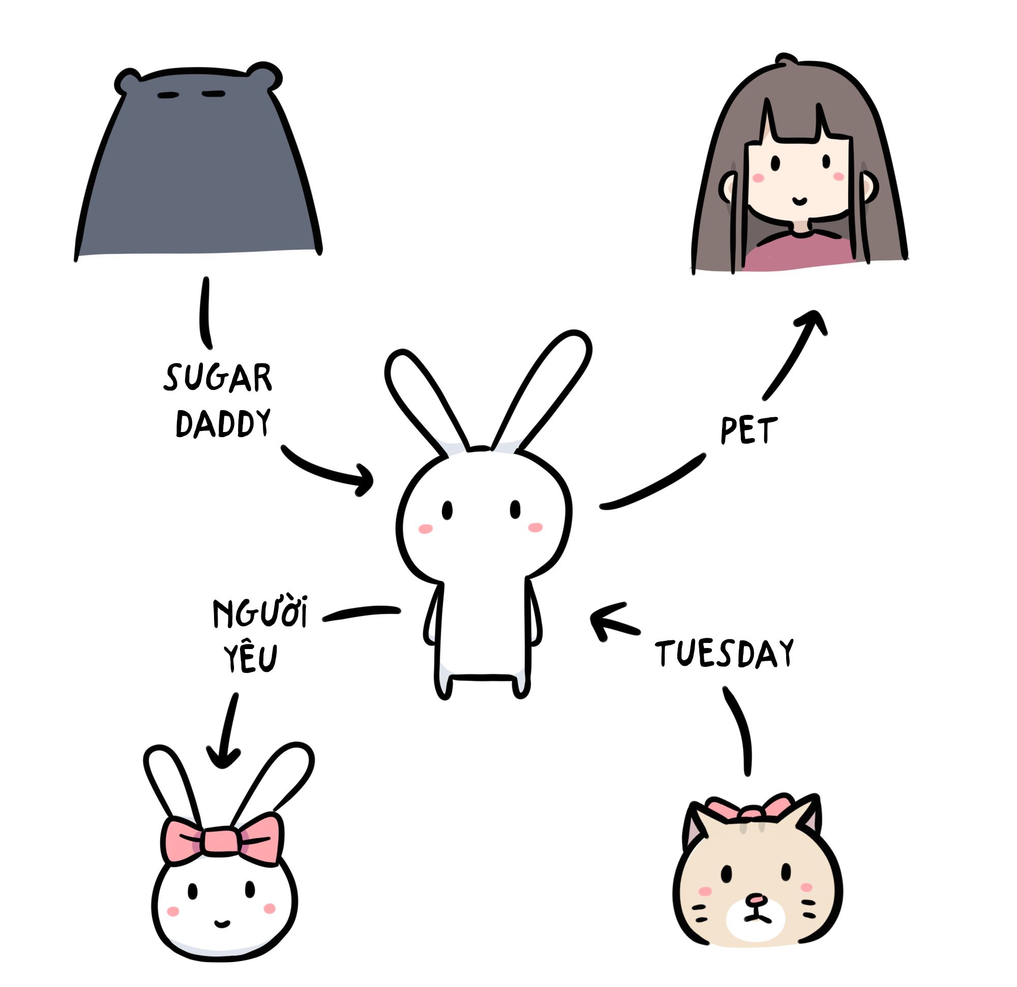 Hình nền thỏ 7 màu cosplay