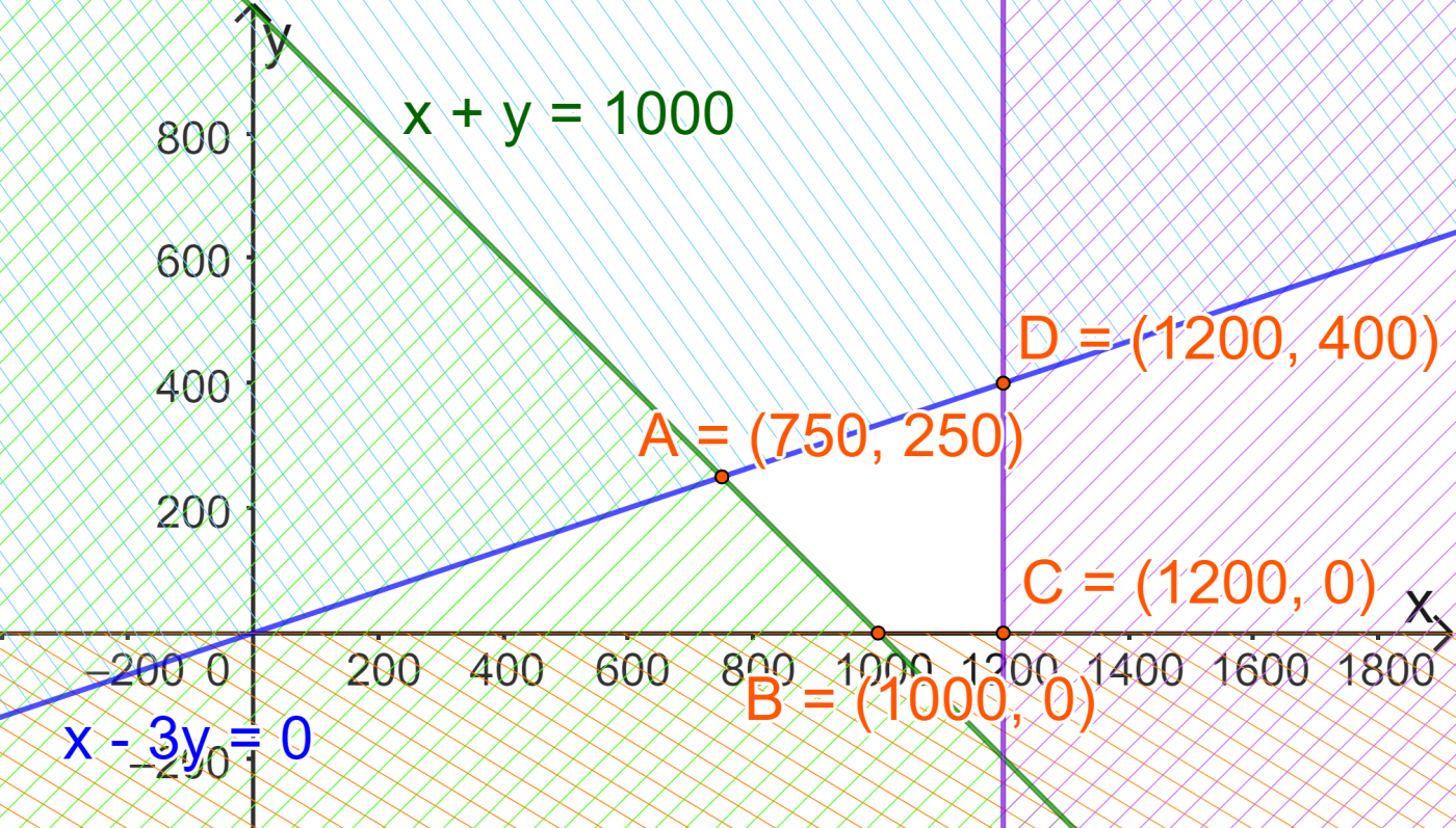Giải bài 2.15 trang 32 SGK Toán 10 tập 1 – Kết nối tri thức
