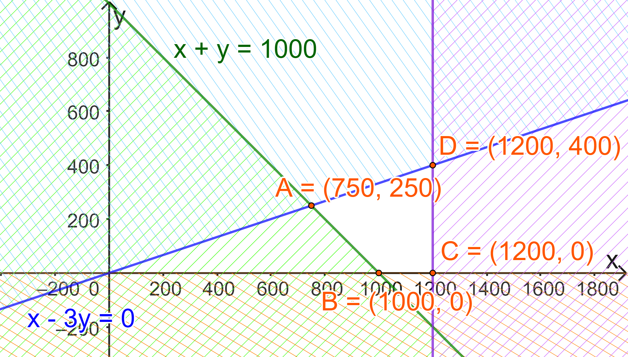 Giải bài 2.15 trang 32 SGK Toán 10 tập 1 - Kết nối tri thức</>