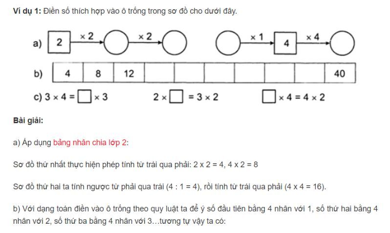 Bài Tập Điền Số Thích Hợp Vào Ô Trống Toán Lớp 2