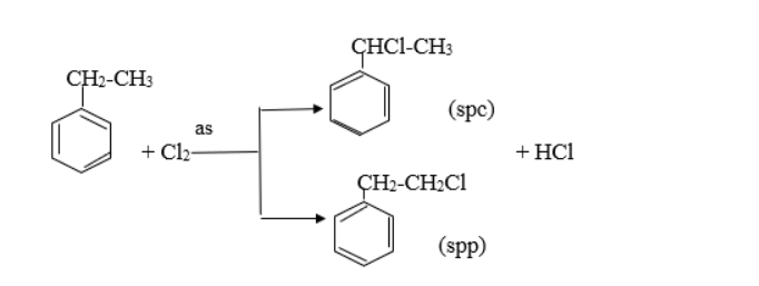 so sánh etylbenzen và stiren - benzen