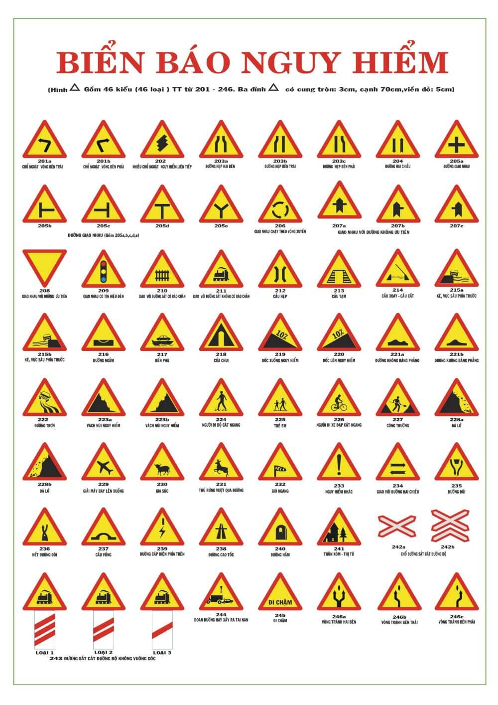 Các loại biển báo nguy hiểm rong giao thông (1)