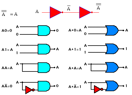 Lý thuyết đại số BOOLE và ứng dụng (Phần 1)