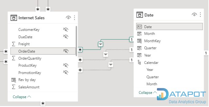 Tạo relationship giữa Date Table và các bảng khác 2