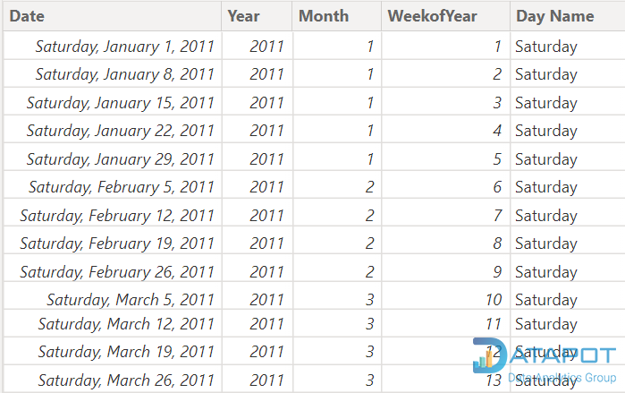 tạo date table bằng query