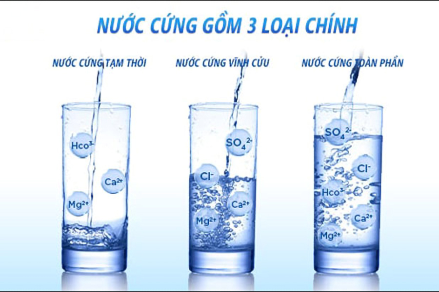 Chất làm mềm nước cứng vĩnh cửu, tạm thời và toàn phần