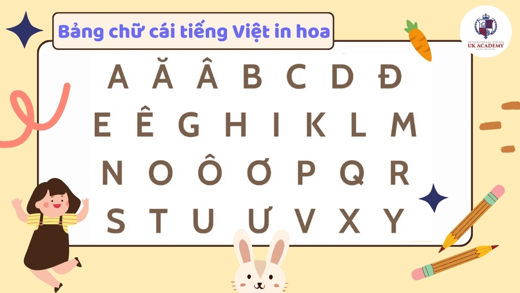 Bảng chữ cái tiếng Việt in hoa