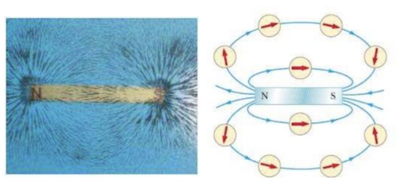 Đường sức từ