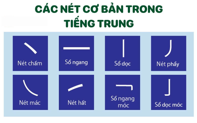 Các nét cơ bản trong tiếng Trung và 9 quy tắc viết