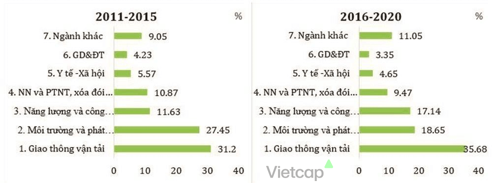Vốn ODA là gì? Ưu và nhược điểm của nguồn vốn ODA