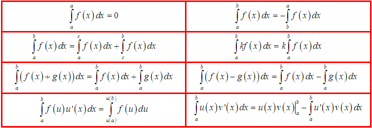 Tích Phân Là Gì? Phương Pháp Tính Tích Phân Và Các Dạng Toán Cơ Bản