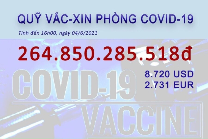 Con số khổng lồ khi tất cả người dân chung tay đẩy lùi đại dịch