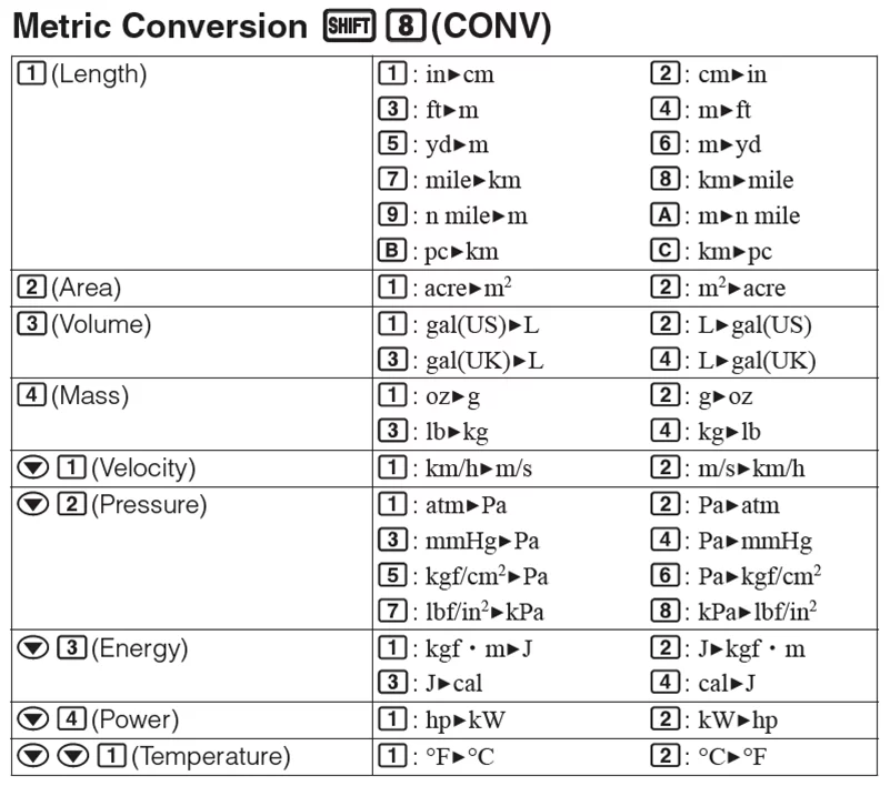 Cách đổi đơn vị trên máy tính casio 580