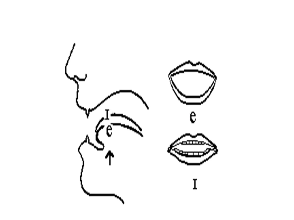 Phát âm e là /eɪ/ khi đứng trước ak, at, i | ELSA Speak
